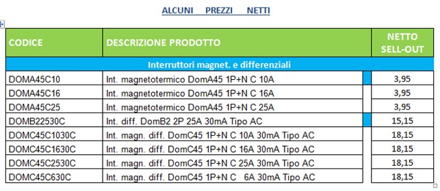 Immagine prezzi