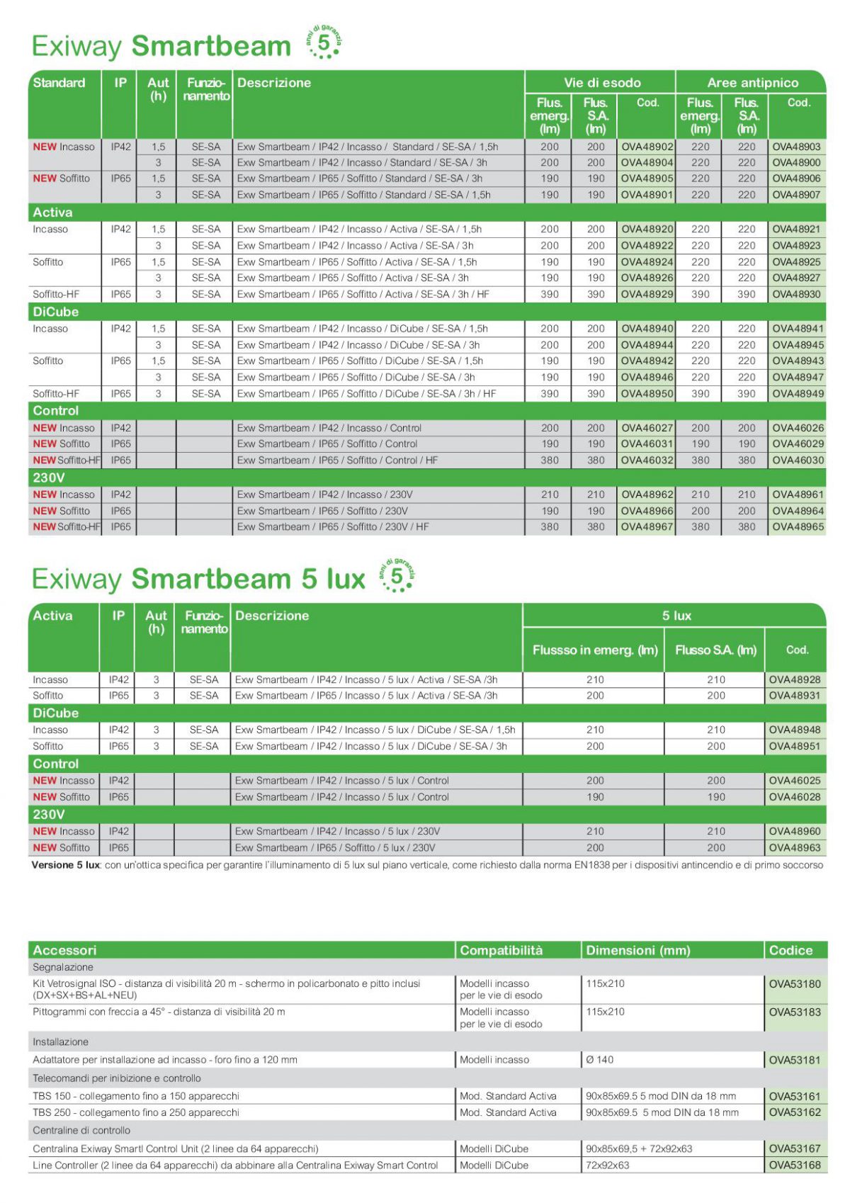 catalogo smartbeam 2019